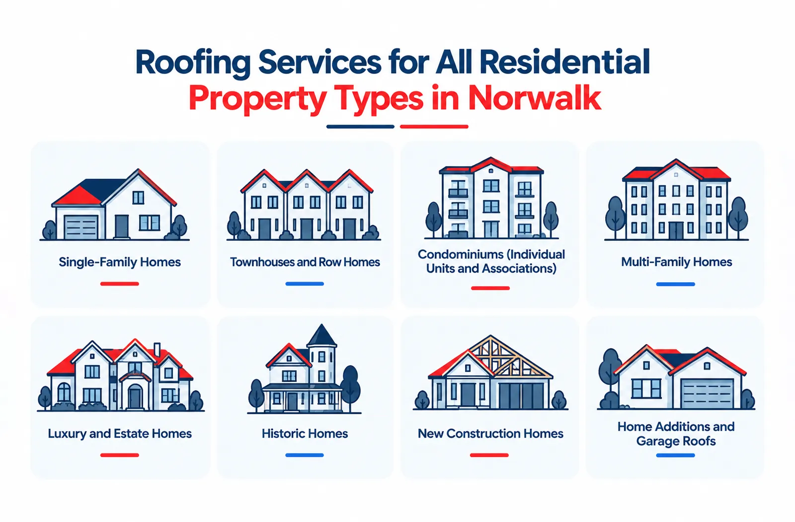 Residential Roofing Services