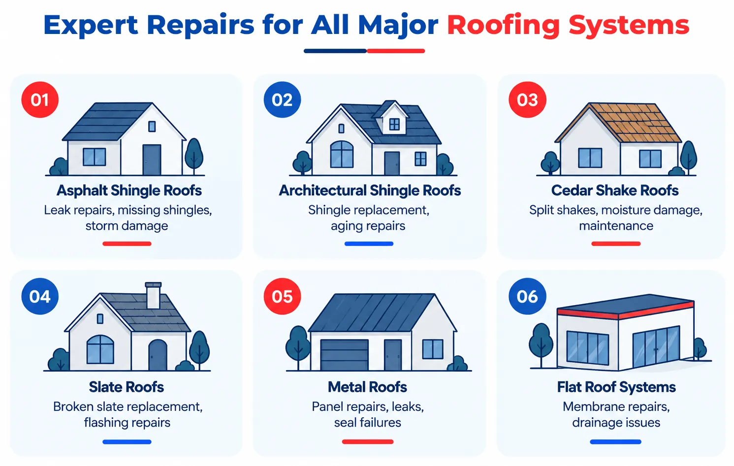 Every Type of Roof Repair Services